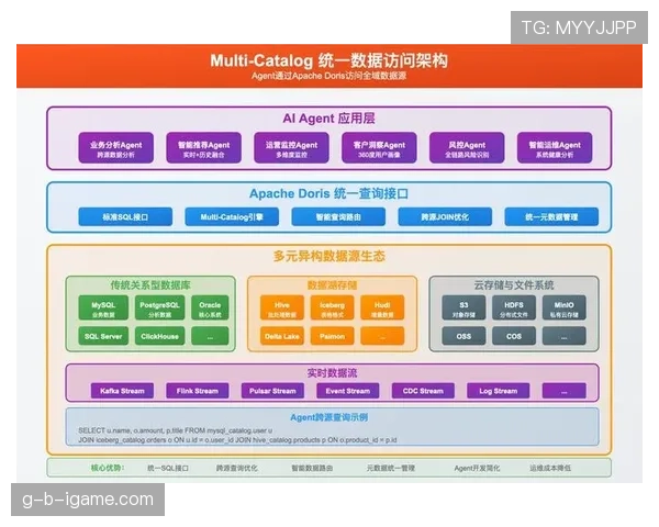 埃德森成长空间：全新平台助力年轻球员潜能释放，引发业界关注